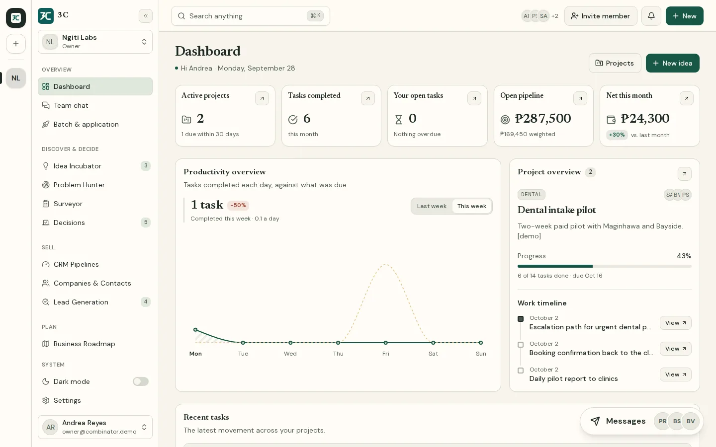 The 3C dashboard for a demo startup, with projects, pipeline, and net income.